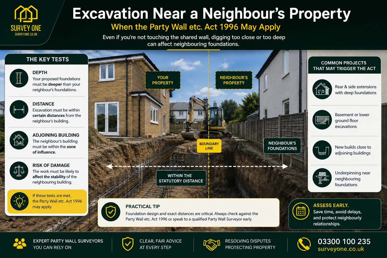 Do I Need a Party Wall Agreement? An infographic for complete party wall agreement need in case of excavation near neighbour's property in Surbiton, UK